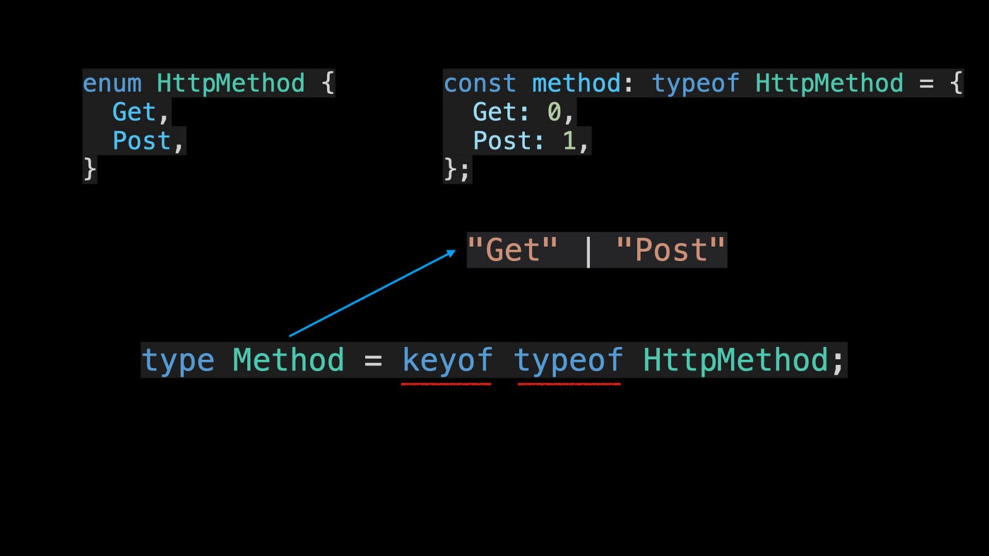 Get a Type That Represents All Enum Keys As Strings 2