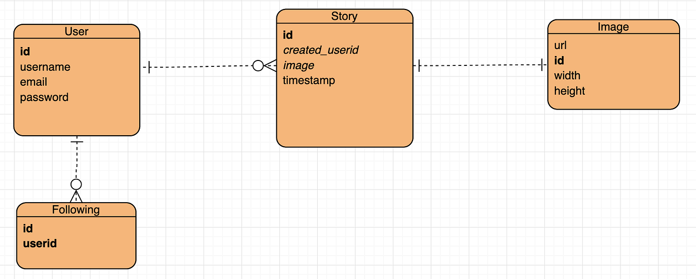 iOS System Design Example | Medium