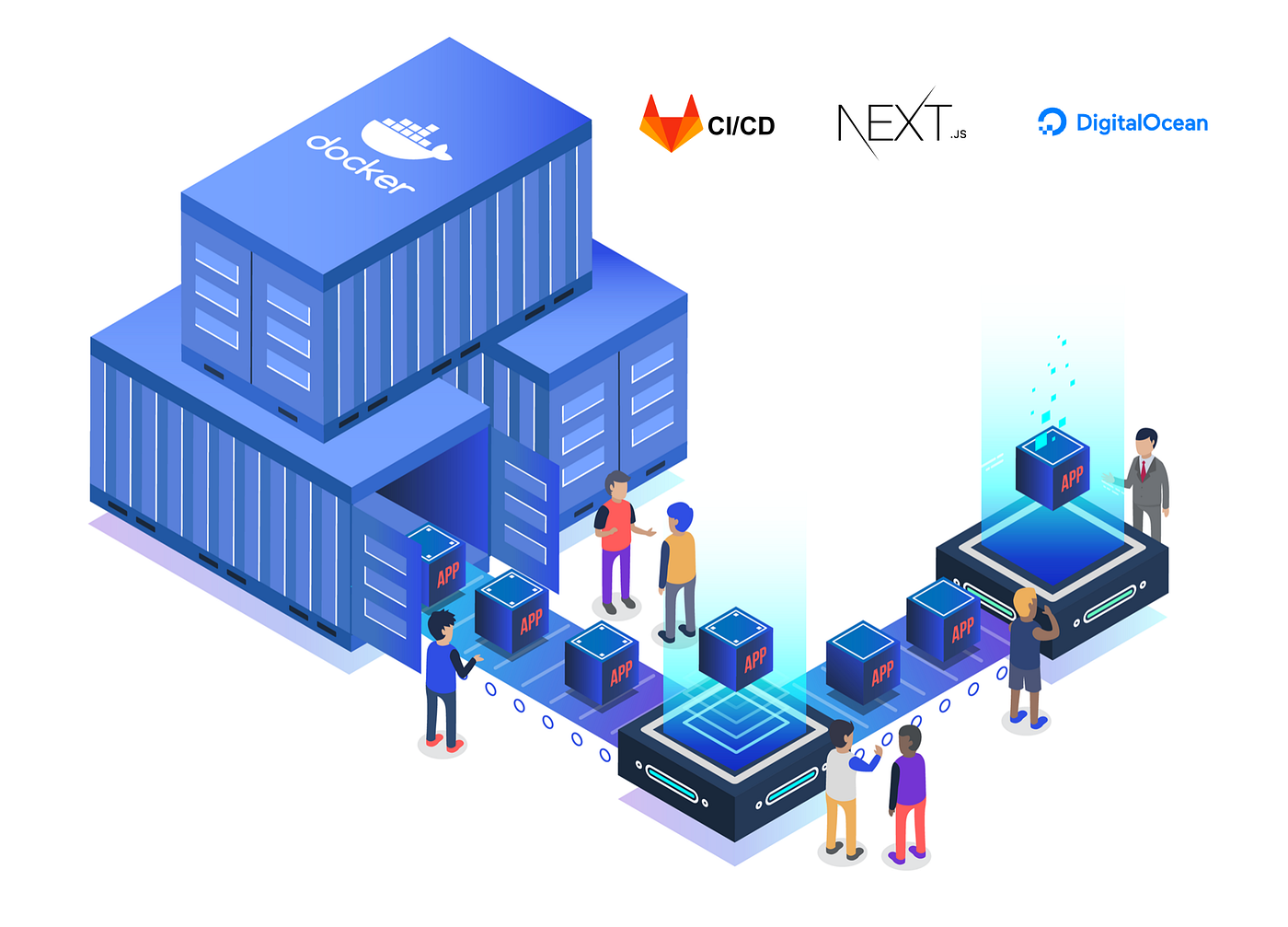Deploy a NextJS application using GitLab CI/CD & Docker on DigitalOcean  Droplet Ubuntu 18.04 | by Said BADAOUI | Medium