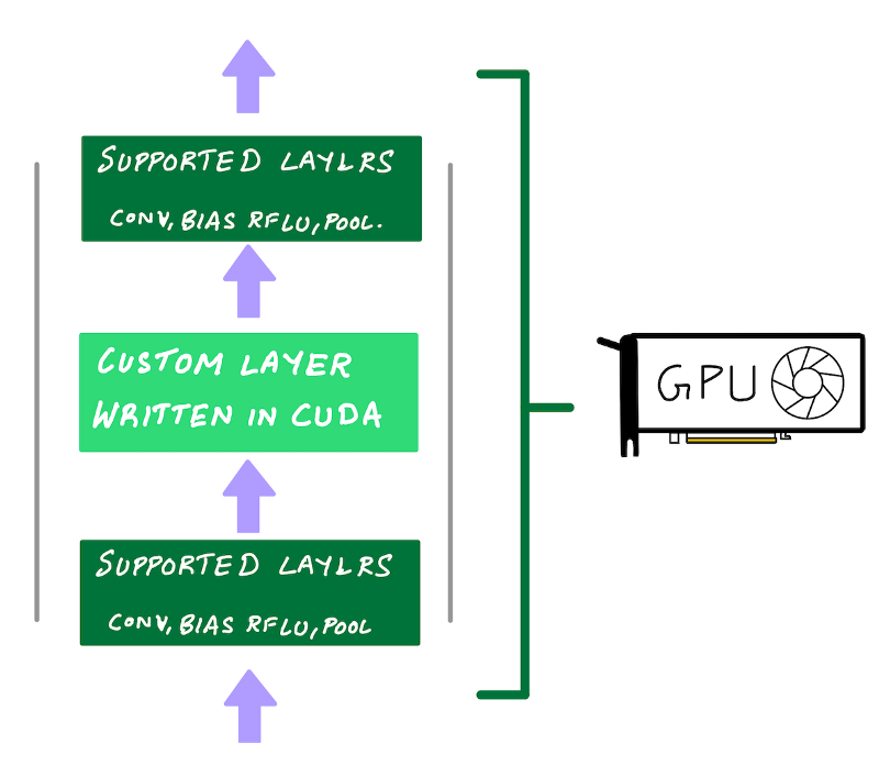 A Complete Guide To Ai Accelerators For Deep Learning Inference Gpus Aws Inferentia And Amazon Elastic Inference By Shashank Prasanna Towards Data Science