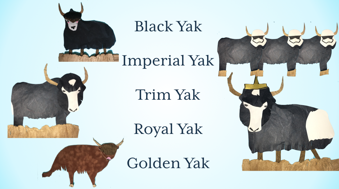 A Taxonomy Of Yak Shaving Yak Shaving Is Doing By Jessica Kerr 