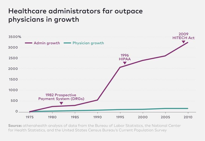 Healthcare Consumerism Trends A Few Interesting Healthcare Trends To By Dr Mussaad M Al Razouki Medium