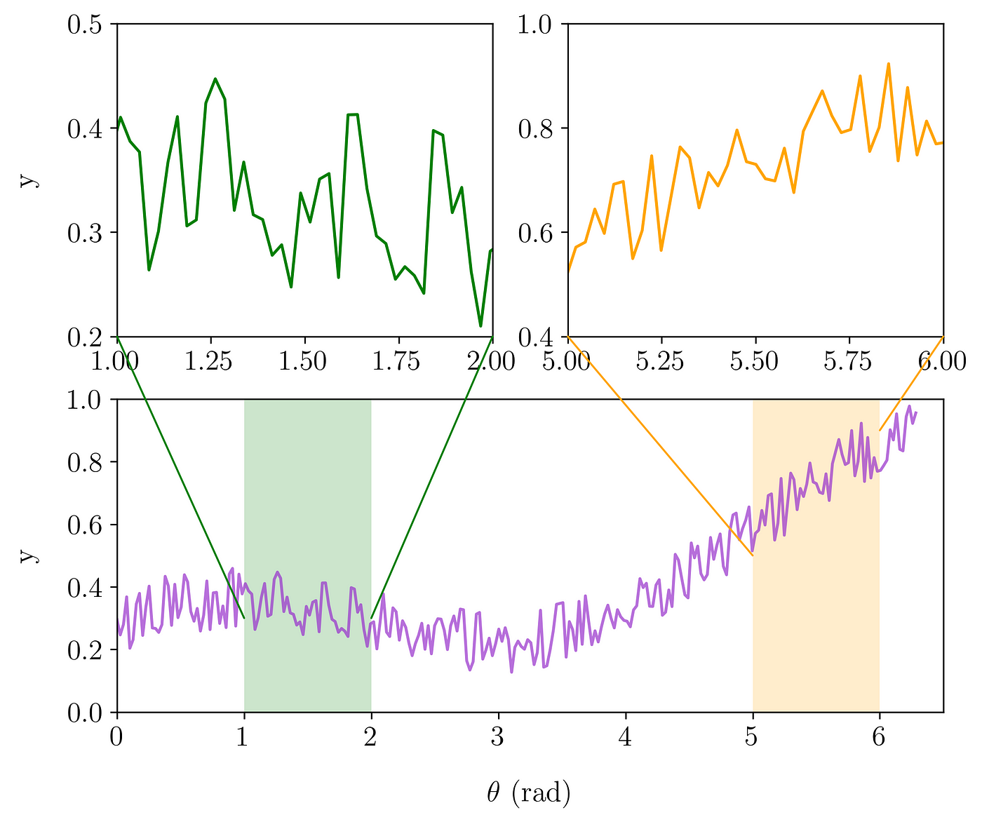 Customizing Multiple Subplots in Matplotlib | by Rizky Maulana N | Towards  Data Science