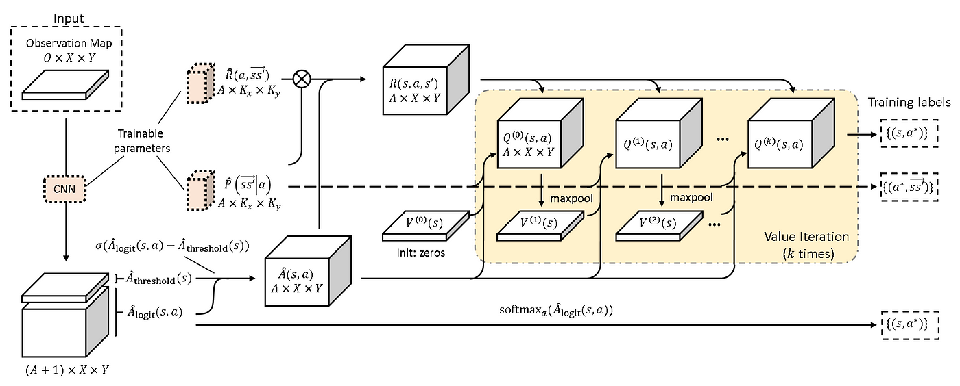 CALVIN — a neural network that can learn to plan and navigate unknown ...