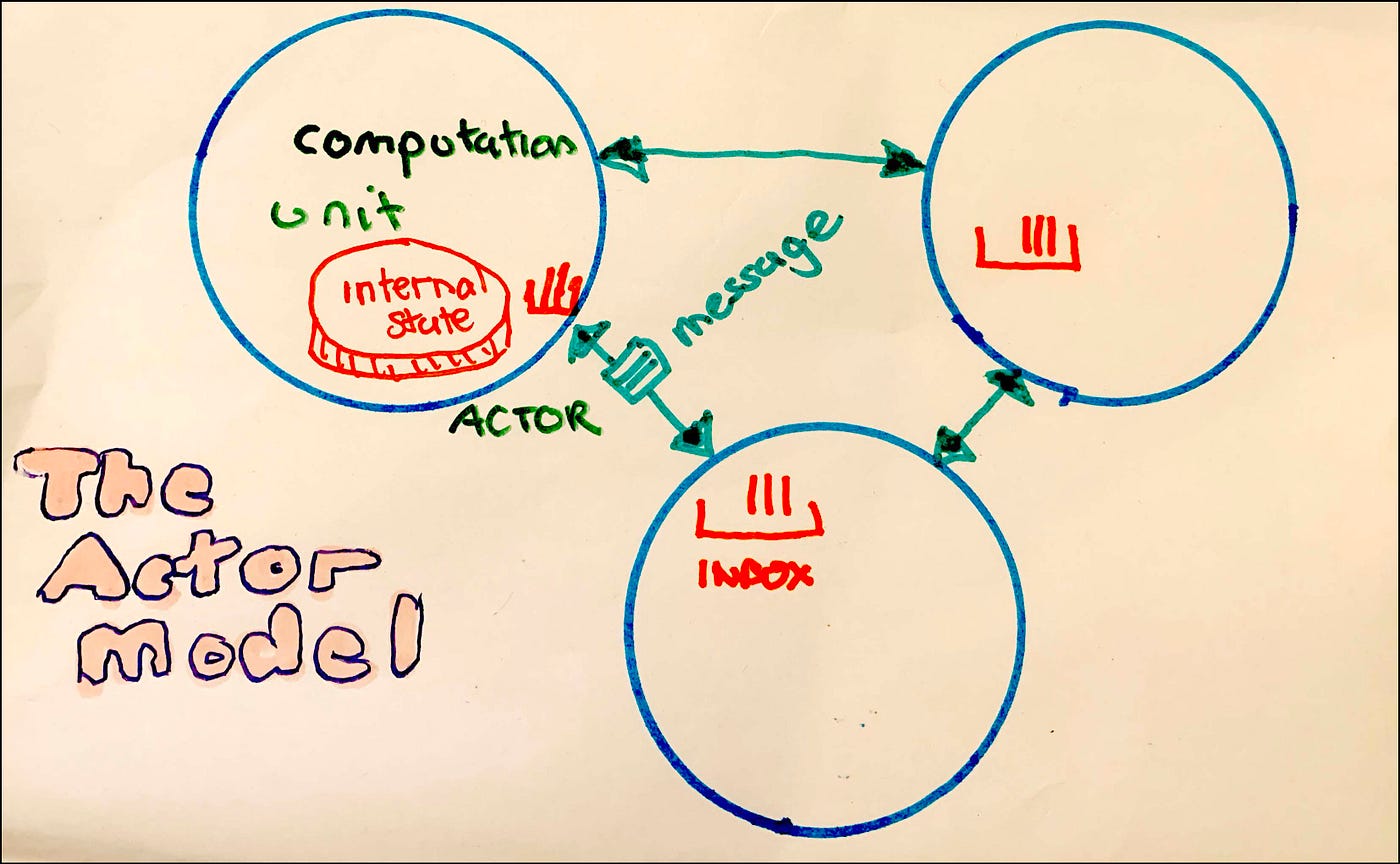 Accelerate your code with the Actor Model of Computation by Grant