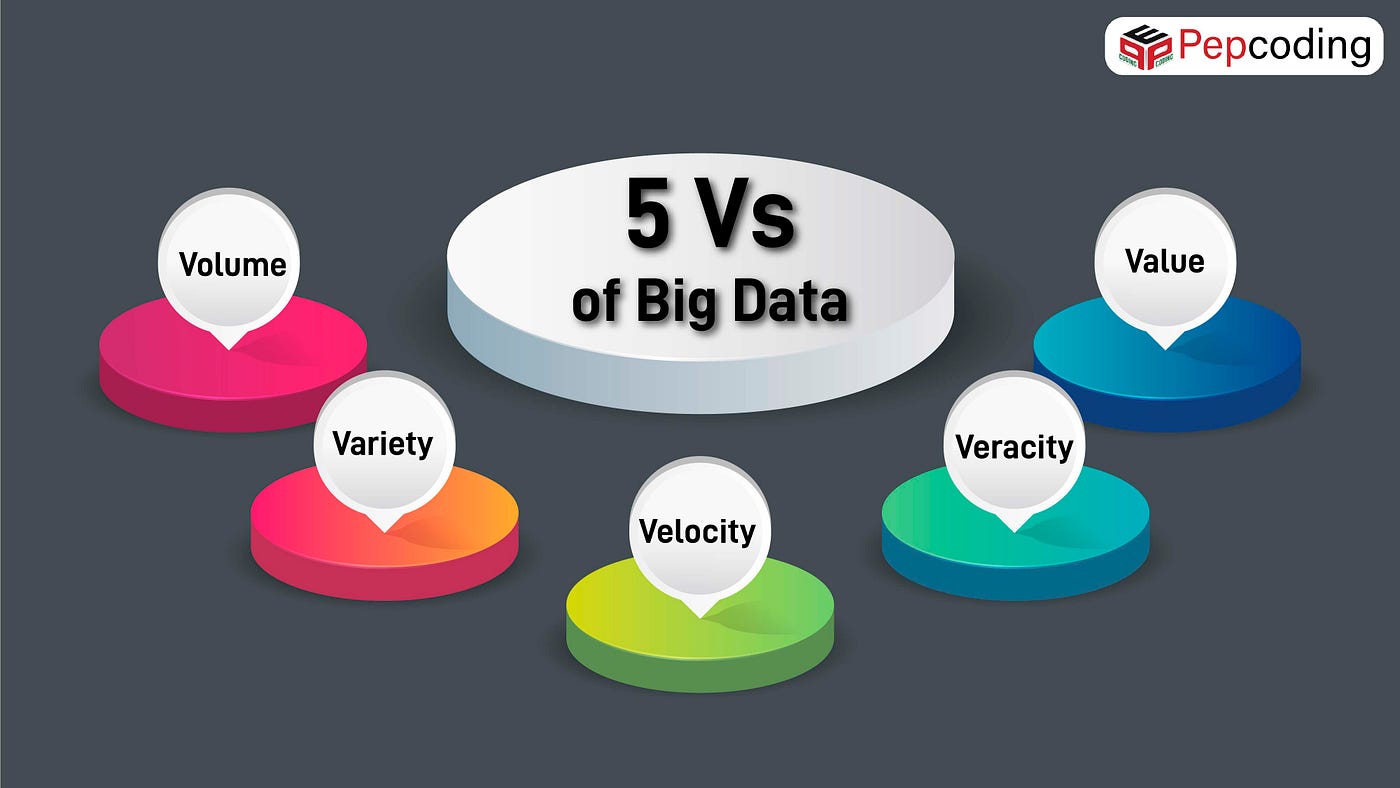 Introduction to Big Data: A brief guide | by Pepcoding | Medium