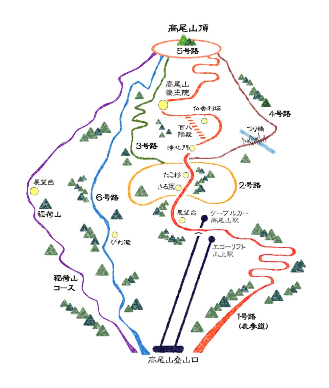 東京 踏進晚春的高尾山 1號經典路線 高尾599博物館 高尾山位於東京西部的八王子市 從 新宿站 搭乘京王線 在終點站 高尾山口站 下車 By Ycliu Drifting Soul Medium