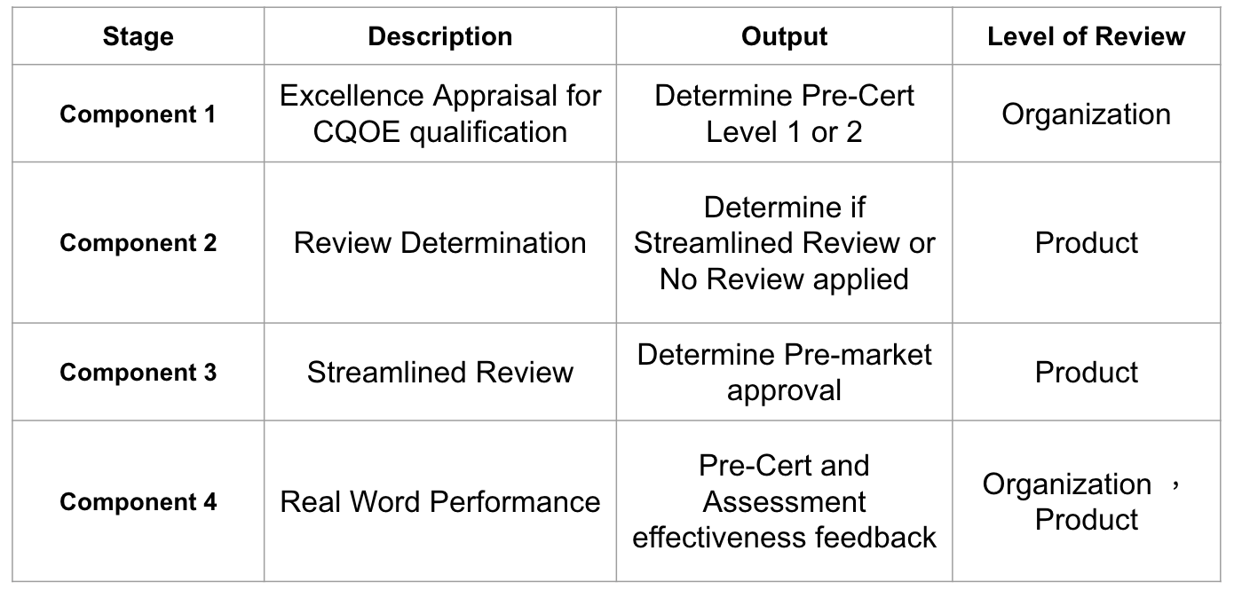 Quickguide on Software PreCert Program (1) Freiheit als Autonomie
