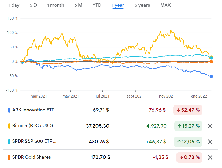 Let’s Be Honest Bitcoin Is The Best Store Of Value In History by