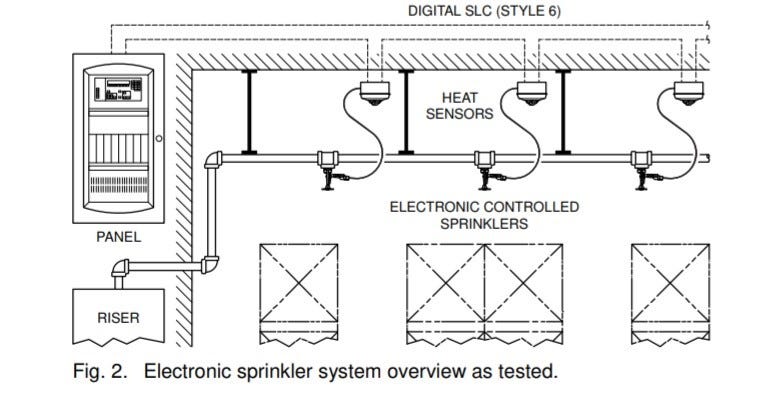 fire sprinkler design electrical panels