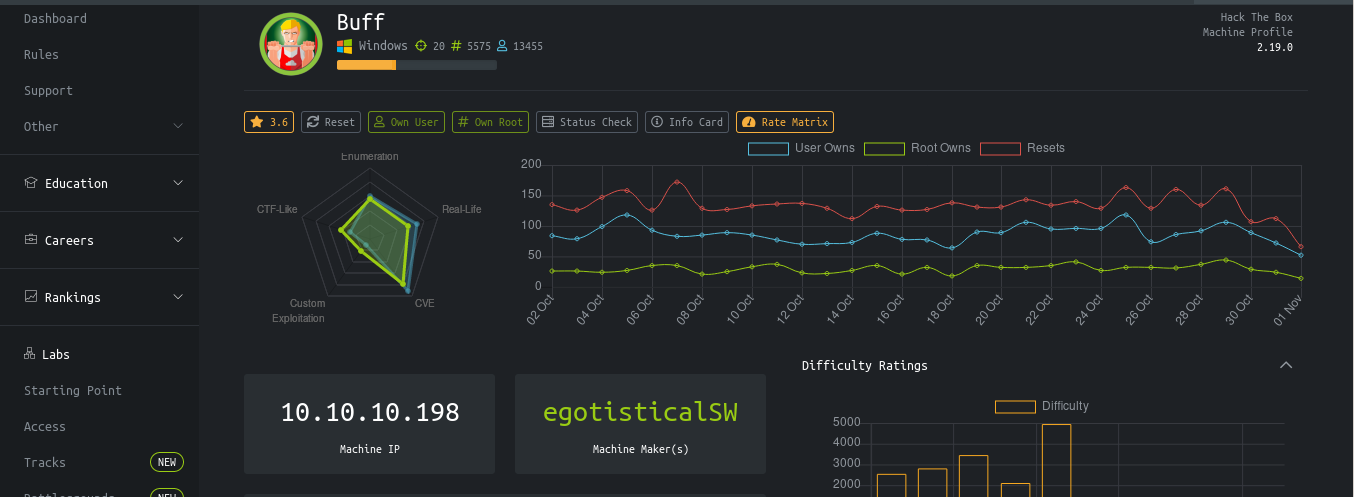 Buff HackTheBox User And Root Flag Write Up By SAFARAS K A Medium
