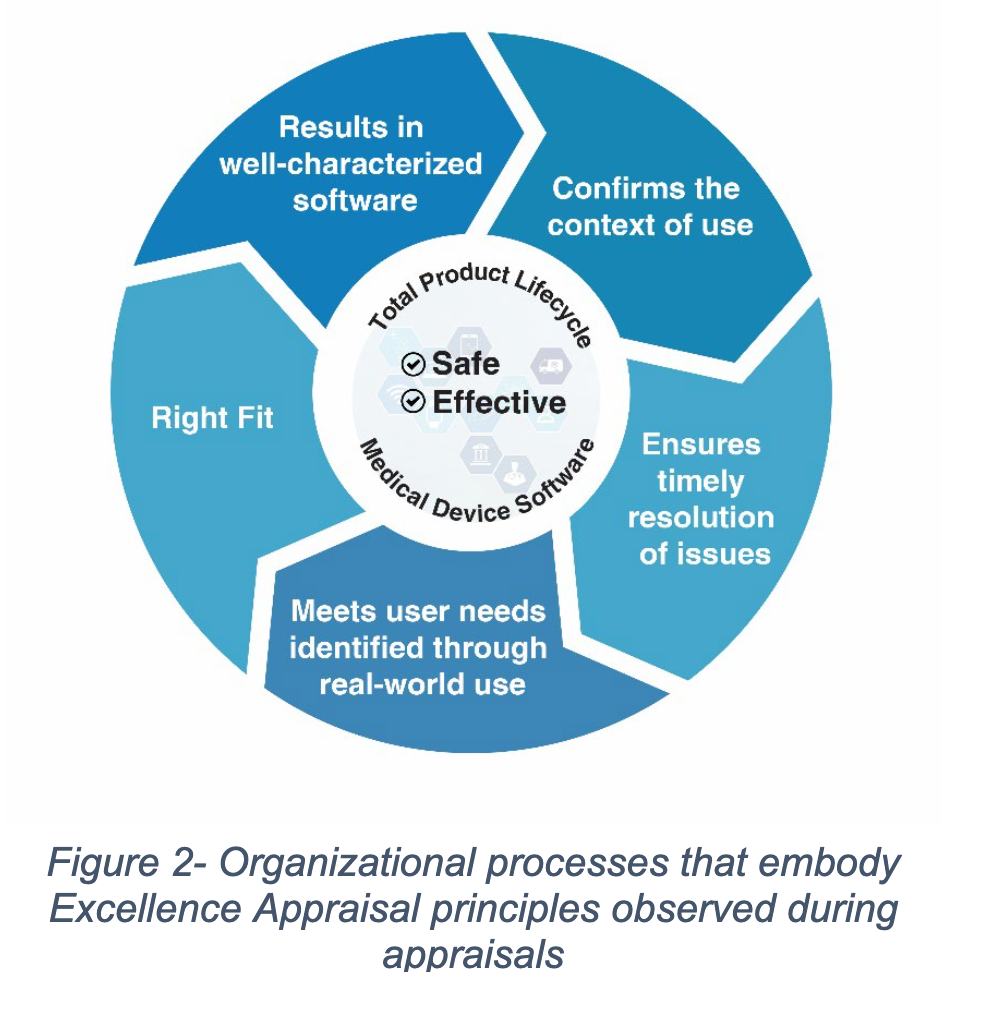 Improving FDA Regulatory Review Times Precert Pilot Summary by