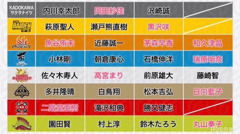 M League 選秀後完全主觀的分析 利申 Pirates 狗 By 魔女 M League動態 Medium M League 選秀後完全主觀的分析 利申 Pirates 狗 By 魔女 M League動態 Medium