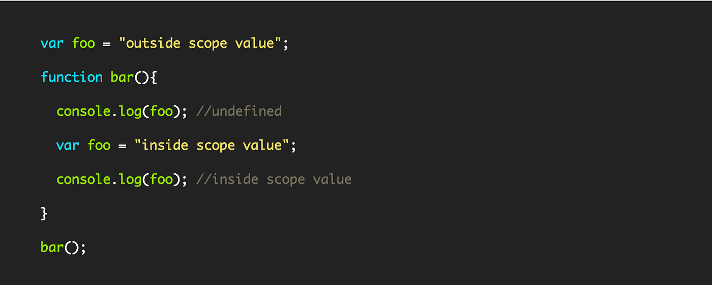Learn once for all how JS hoisting works by Victor Eloy Medium