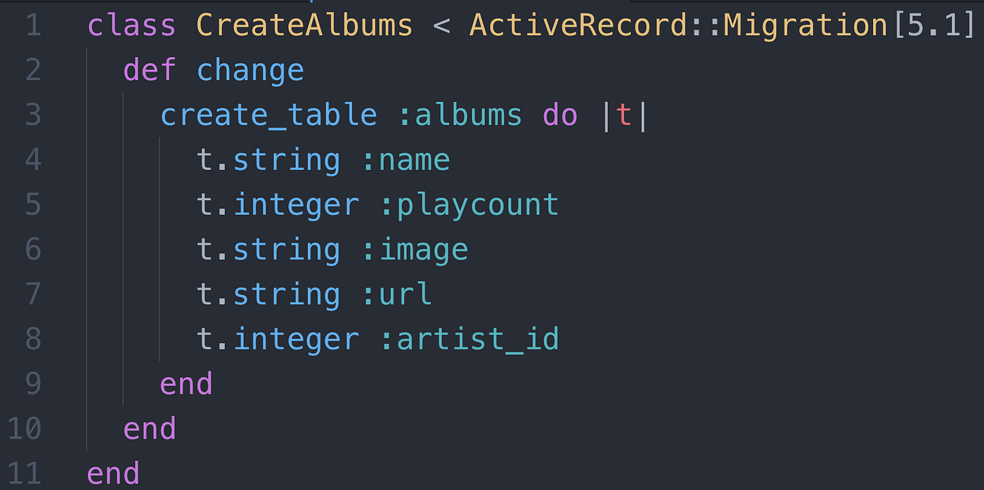 Rails Associations and Serializers by Paul Elis Medium