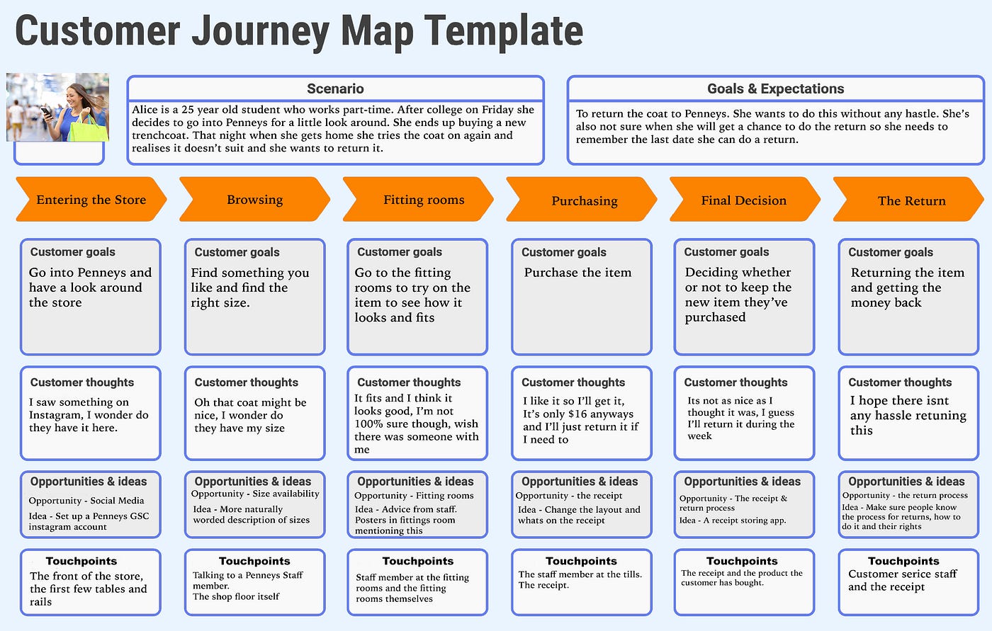 Penneys Receipt Wallet. For the past few months, I have been… by Ben