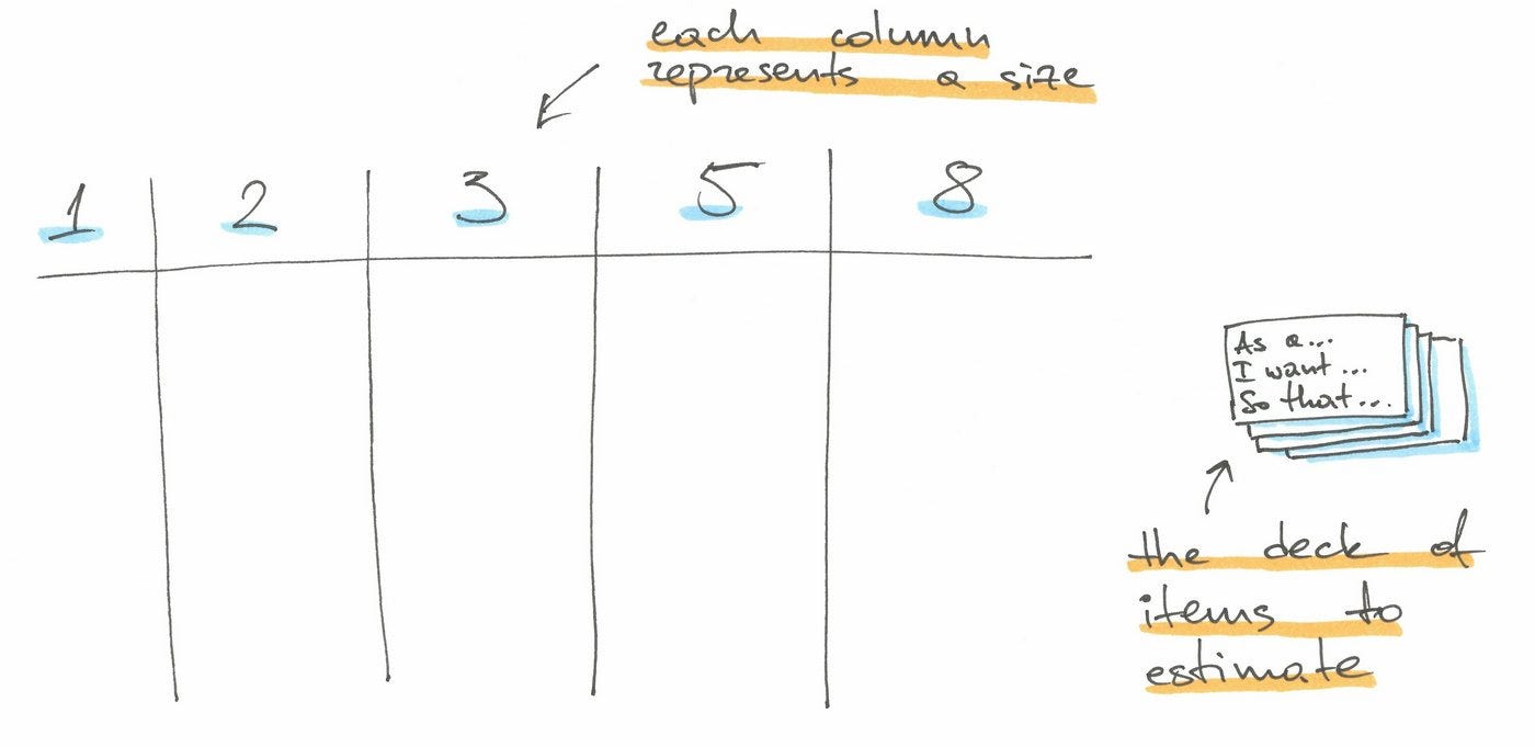 21 Effective Ways To Get More Out Of https://www.truckersworld.co.uk