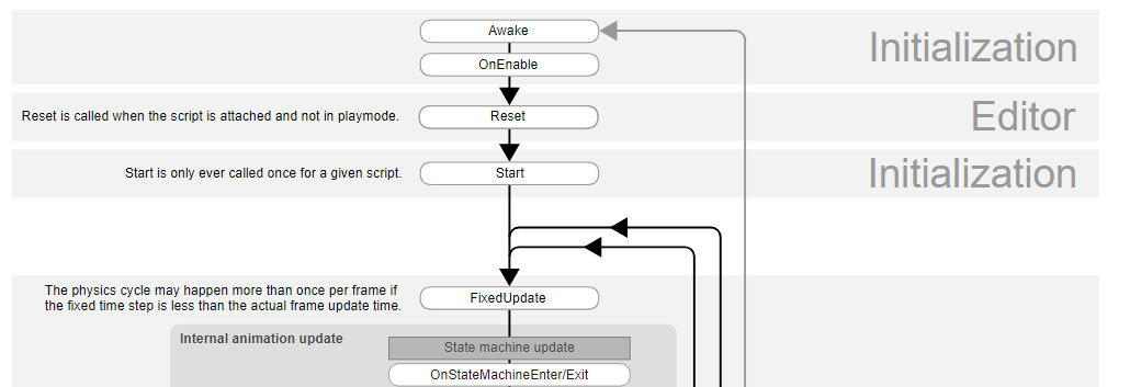 Creating Manager Classes in Unity — Using Singleton Pattern | by Ali Emre  Onur | Medium