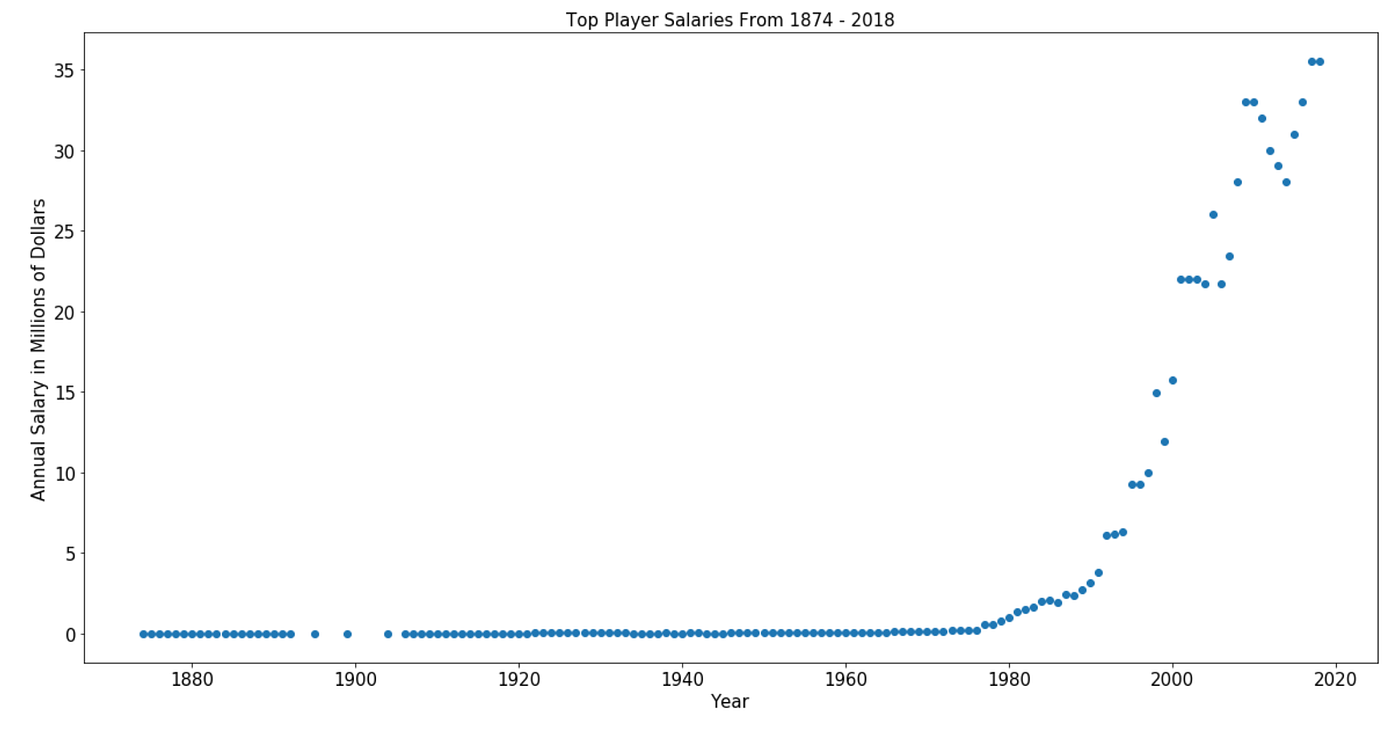 Mike Trout is going to be offered a lifetime contract this offseason…but should he take it? by