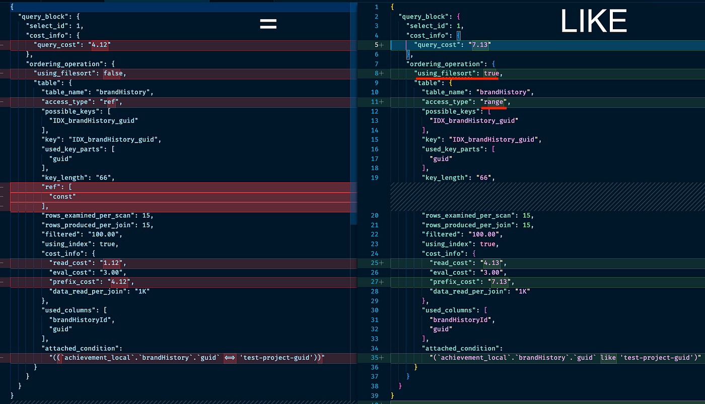 MySQL and WHERE. LIKE condition VS equal (=) | by Pavel Zabelin | Jun ...