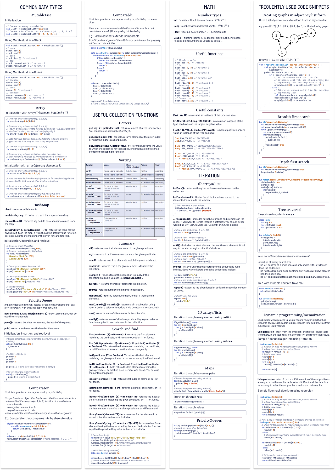 Kotlin for Interviews — Cheatsheet - Kt. Academy