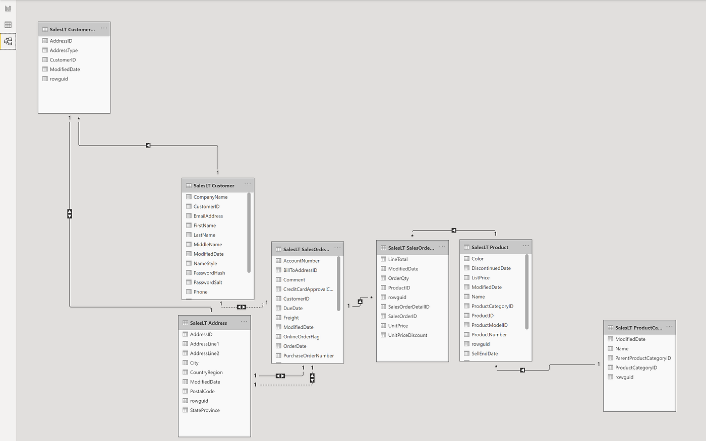 Building a Network Graph using Power BI by Shawn Shi Towards Data