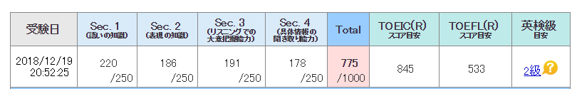 英語の勉強 英語 ずっと出来るようになりたいなって思っていたものの 熱心に勉強する気も起きず By Chiepomme Medium