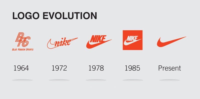 el propósito reinado Tender NIKE: The story behind the brand. Whether or not you own a pair of Nike… |  by BRAND MINDS | Medium