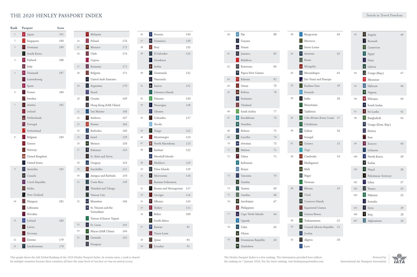 Insights from the Henley Passport Index by Henley & Partners Henley