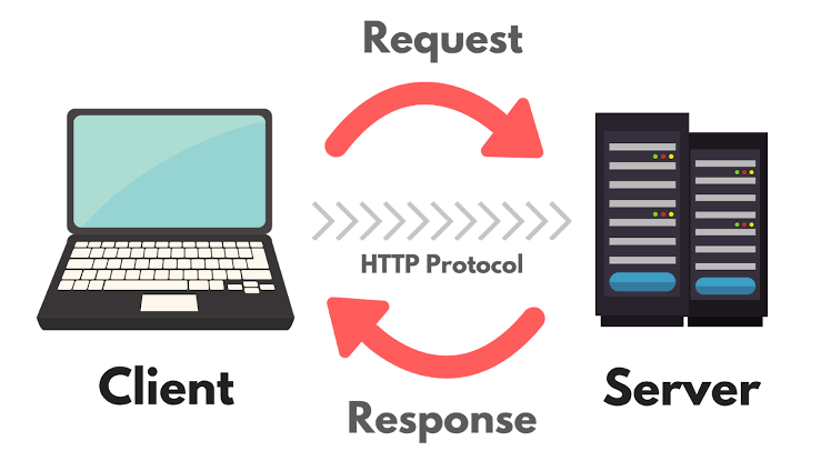 MVC Core Bootstrapping, Kestrel Web Server and Request / Response ...
