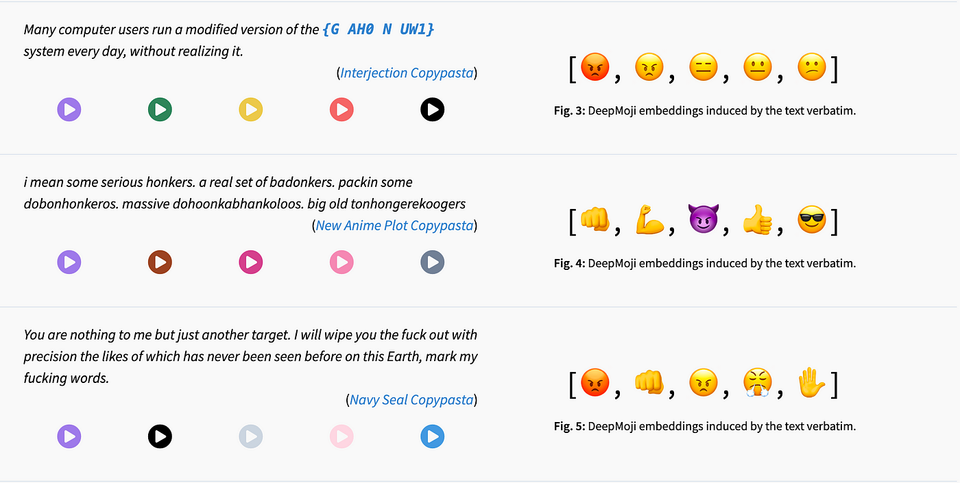 Generate Your Favourite Characters' Voice Lines using Machine Learning | by  Rionaldi Chandraseta | Towards Data Science