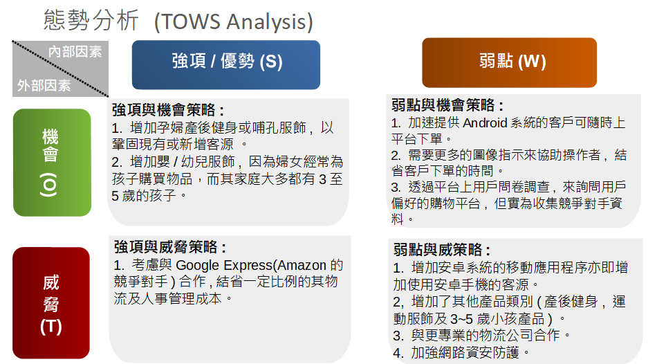 目前美國市場 線上訂閱實體宅配服飾網站行銷淺談 完結篇 根據上述的強弱危機分析 Swot Analysis 後 By Julia Hui Ching Wu Medium
