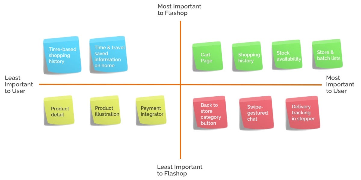 App UX Case Study. A second iteration of prototyping and