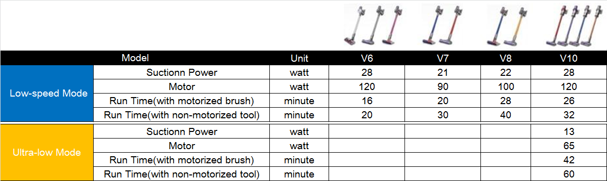 Does Dyson V10 really worth buying 