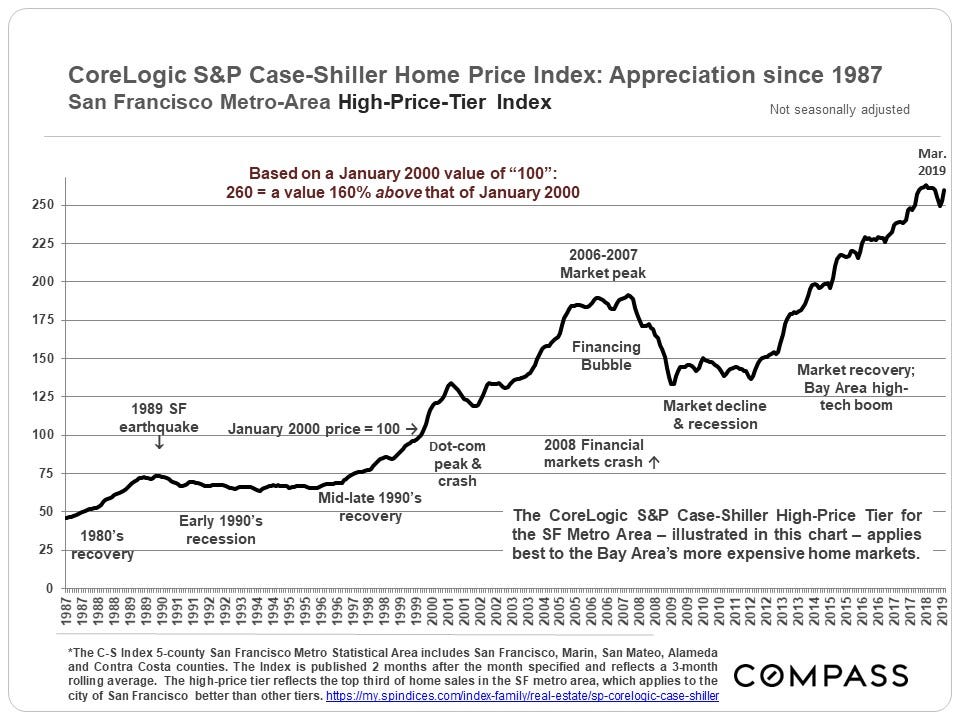 Silicon price