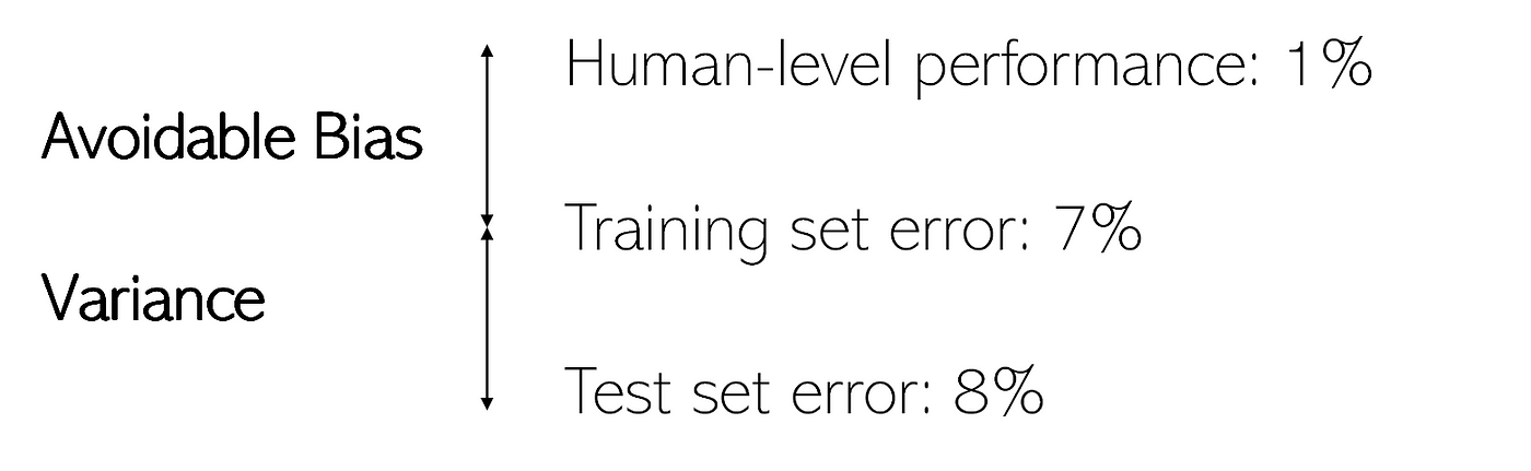 machine learning evaluation metrics