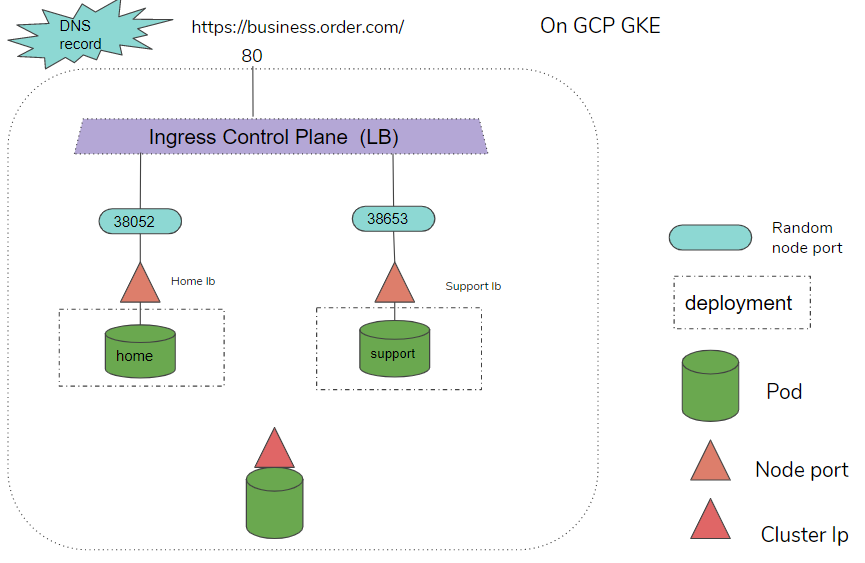 Kubernetes Ingress — explained. Part 1 | by Biswalmanas | Medium