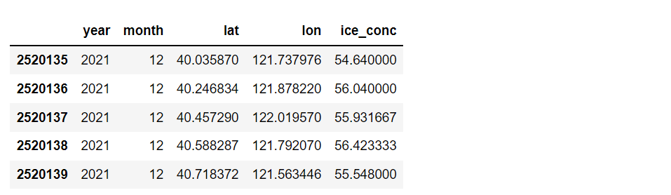 Plotting Sea Ice Concentration with Two Graphs Using Python | by ...
