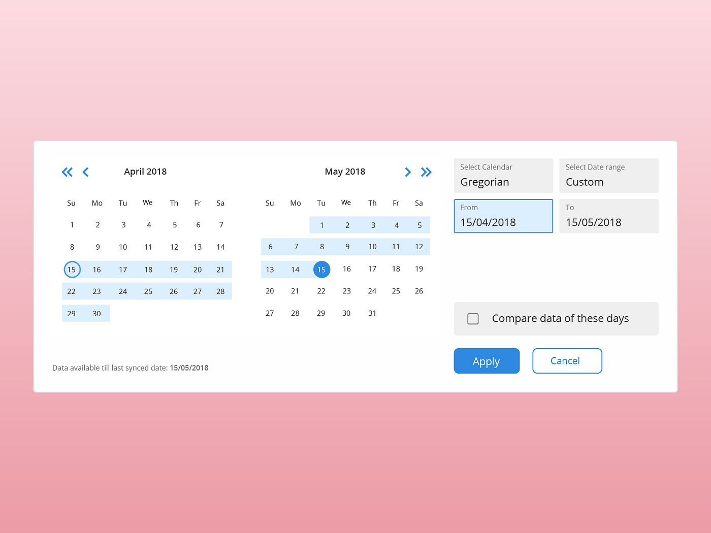 Design Thinking A Guide To Design Better Ux Components By Rajvendra Singh Ux Planet