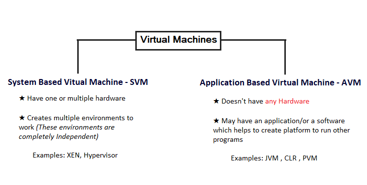 Java Virtual Machine(JVM) Architecture | by Fasrin Aleem | Nerd For ...