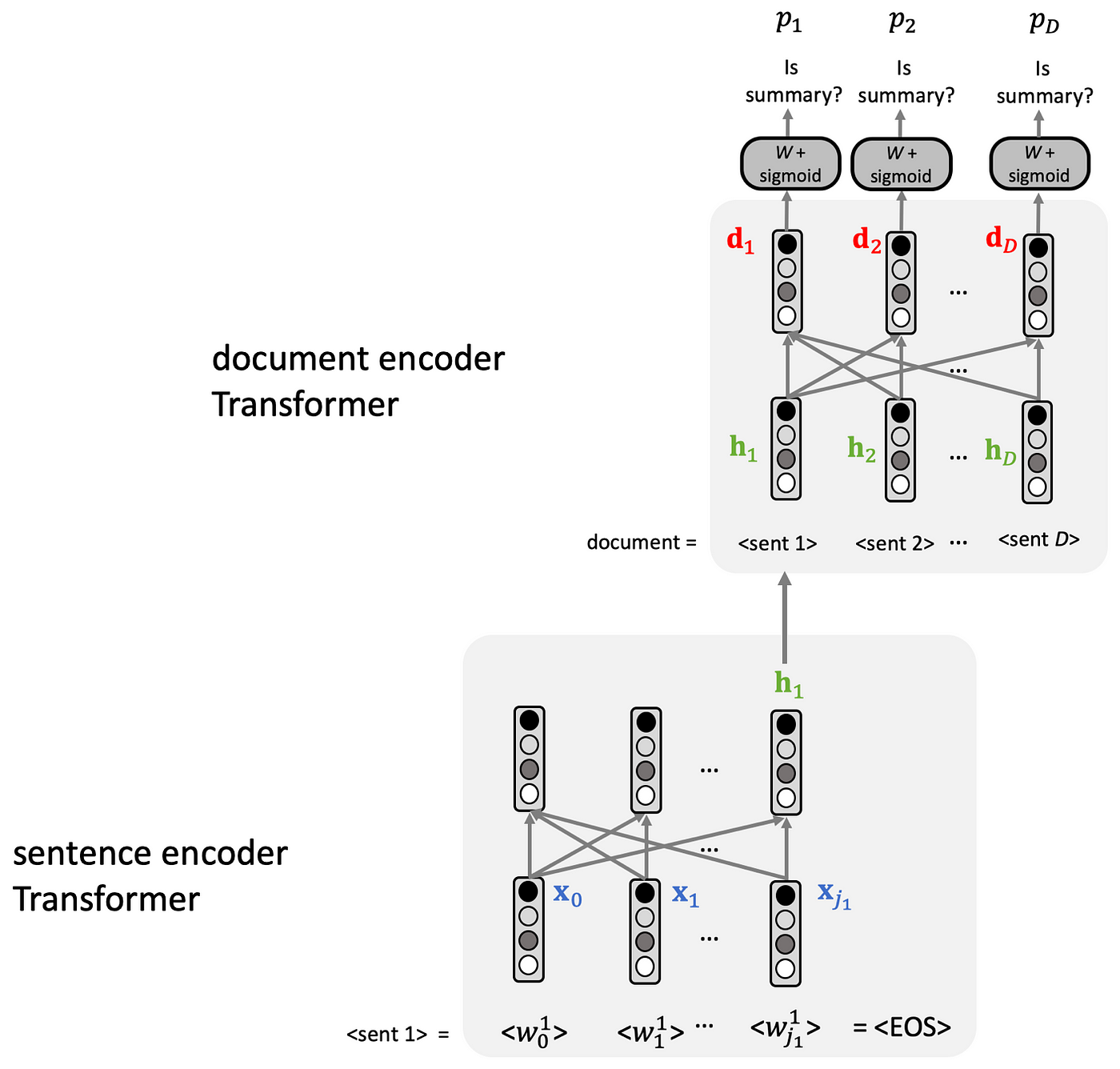 Deep Learning Models For Automatic Summarization By Pirmin Lemberger Towards Data Science Deep Learning Models For Automatic Summarization By Pirmin Lemberger Towards Data Science