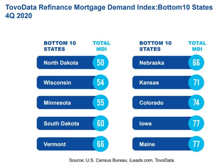 Refinance Mortgage Demand Index