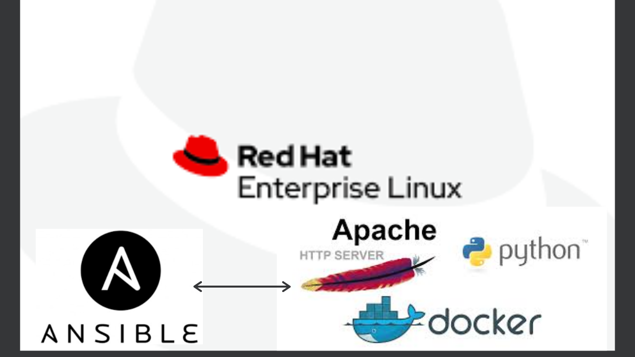 How to Configure Apache Webserver “httpd” in Docker Container With the Help  of Ansible Playbook. | by Deepak Sharma | The Startup | Medium