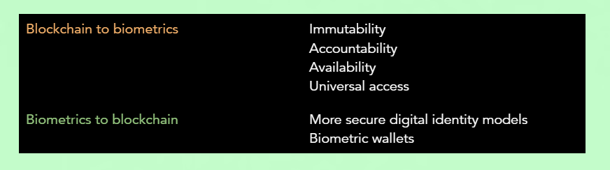 Overview of the mutual benefits of blockchain and biometrics.