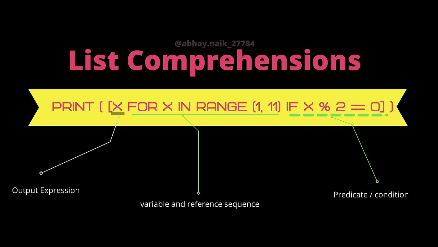 All You Need To Know About Comprehensions In Python | by Abhay Naik ...
