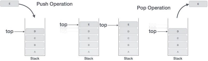 Understanding Java Generic Collection — Part Two | by Chrisantus Eze ...