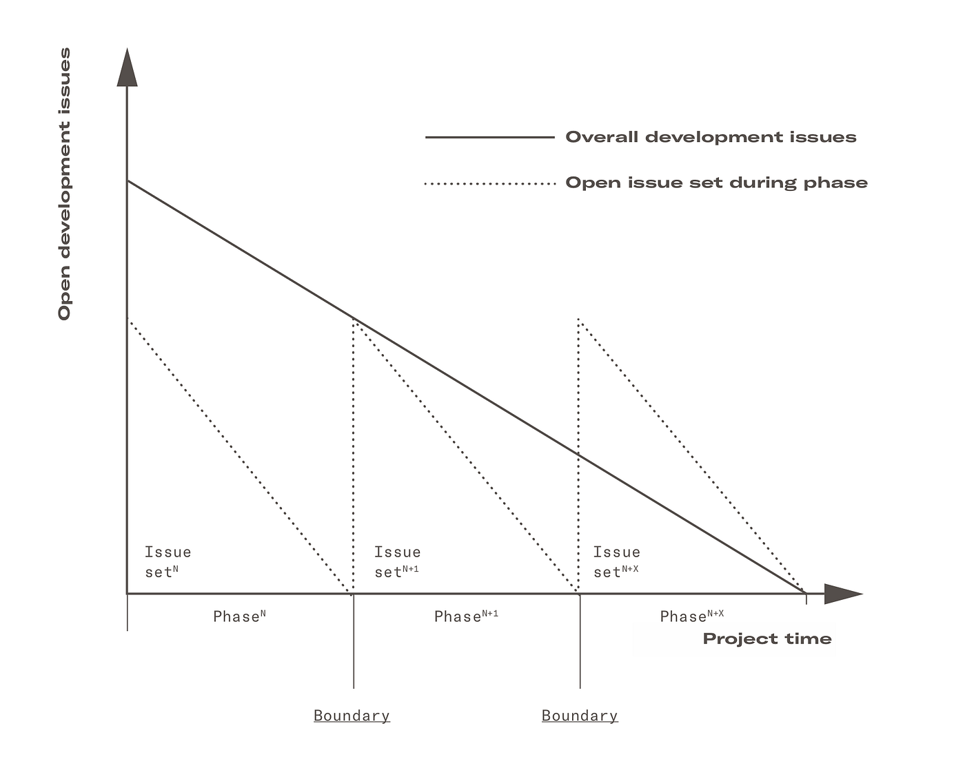Design should always be involved in the early phases of projects, right ...