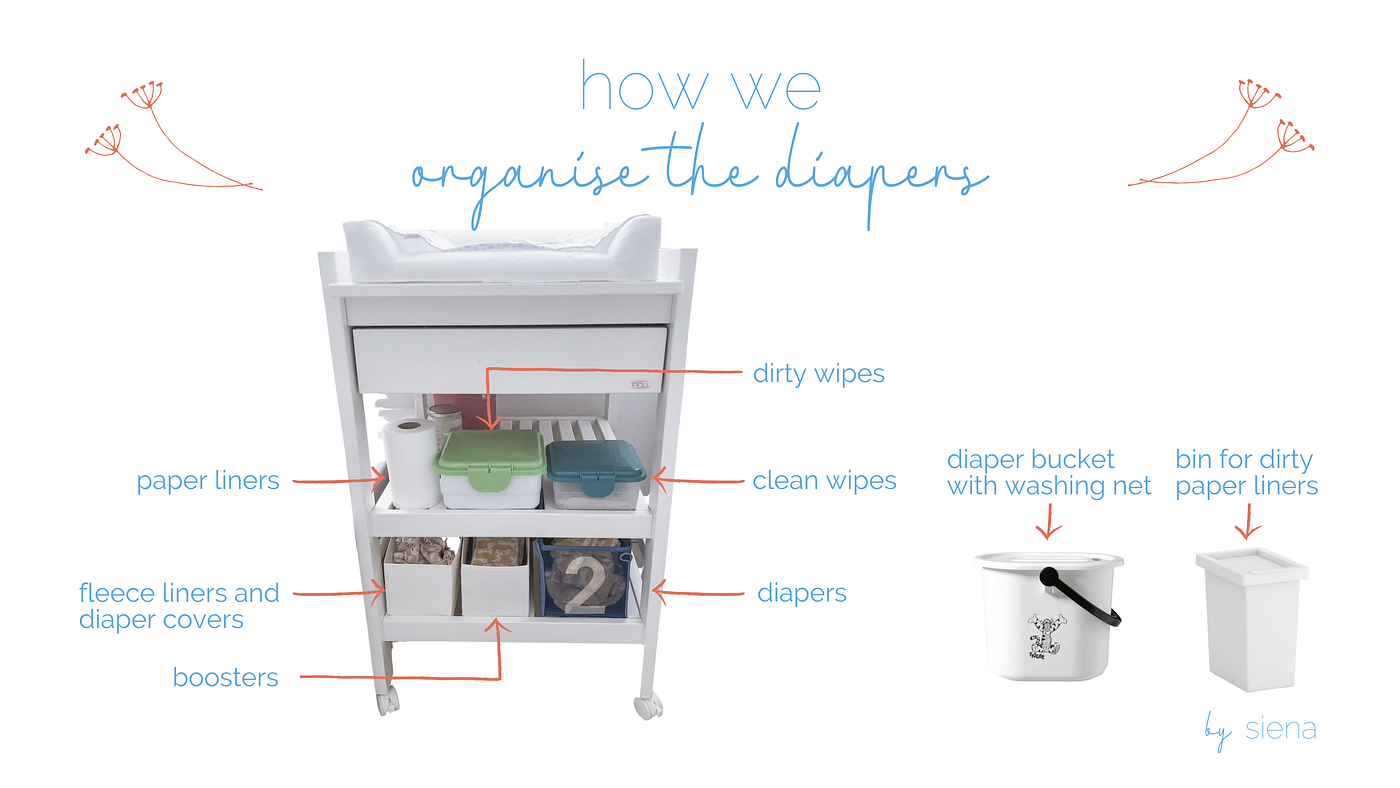 How we use reusable diapers. Our approach to and experience with… by