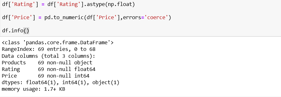 Web Scrapping With Visualization By Using Python Libraries & Packages ...