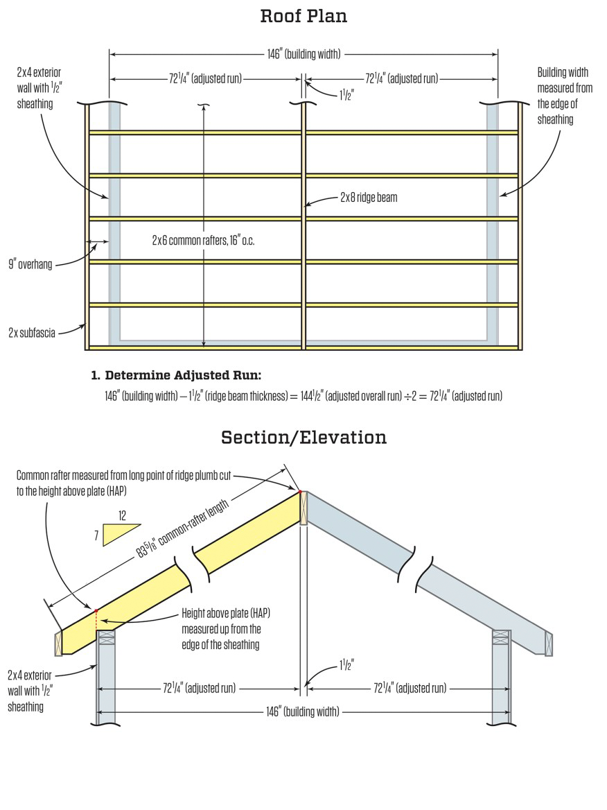 How to Calculate Rafters in 2020. Tools There are several approaches